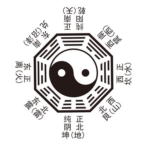 八卦對應|周易八卦:八卦來源,八卦的圖象,八卦圖解,詳解,